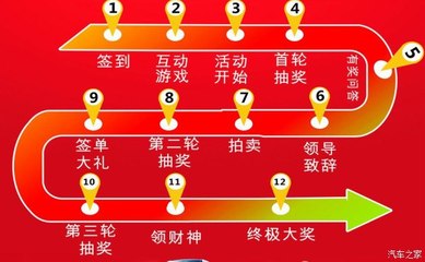 【图】【东莞】传祺7周年感恩7重礼厂家抢购会.东莞站-经销商活动-广东_广东论坛_汽车之家论坛