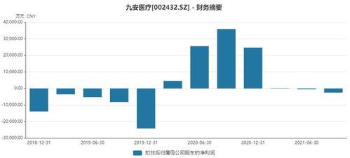 价值40亿的互动问答 九安医疗狂飙9连板 真 飞升 还是游资盛宴