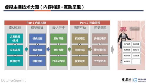 阿里小蜜数字人多模态交互实践 开启智能互动问答新篇章